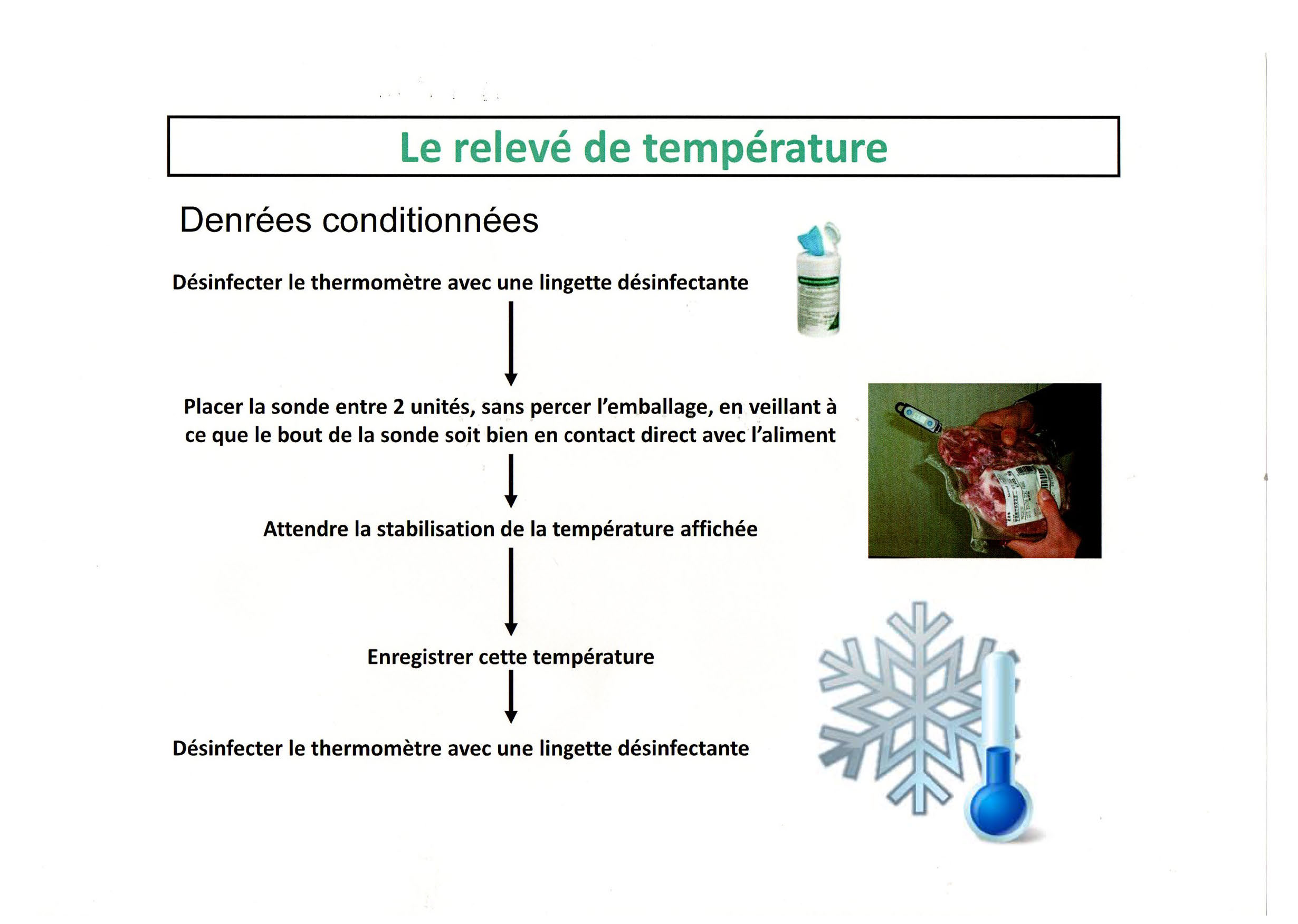 Le contrôle à réception relevé de température - Cedric Legrand - Resto